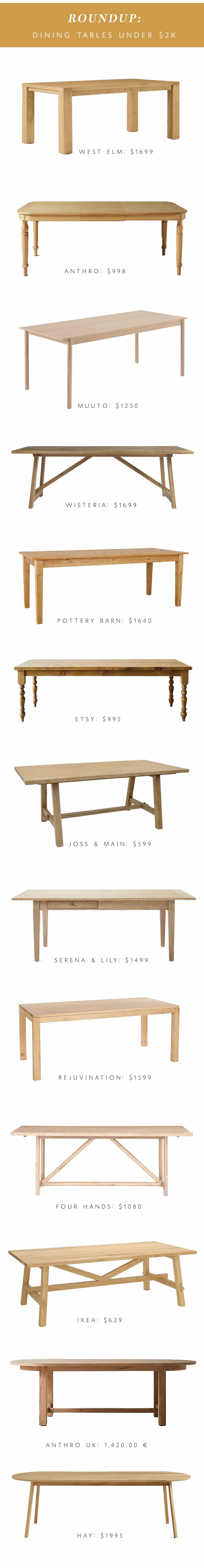oak dining tables under $2k roundup on coco kelley